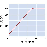 Yamato DKM-310С - Сушильный шкаф с принудительной конвекцией