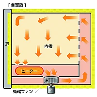 Yamato DNE-850V - Энергосберегающий сушильный шкаф с принудительной конвекцией
