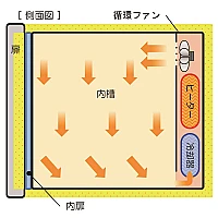 Yamato IN-612C/IN-612CW - Инкубатор охлаждающий с принудительной конвекцией