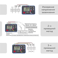 Омметр (измеритель сопротивления заземления) МЕГЕОН 13020